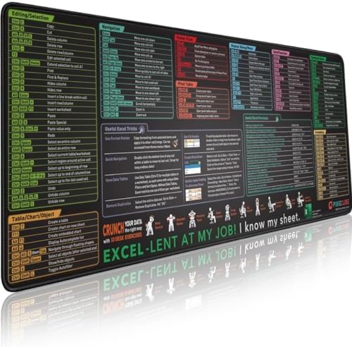 Excel Shortcut Keys Mouse Pad – Extended Large XL Cheat Sheet Gaming Mousepad | PC Office Spreadsheet Keyboard Mat | Non-Slip Stitched Edge